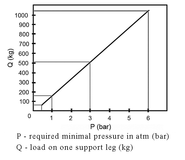 742_Load_Pressure_Diagram
