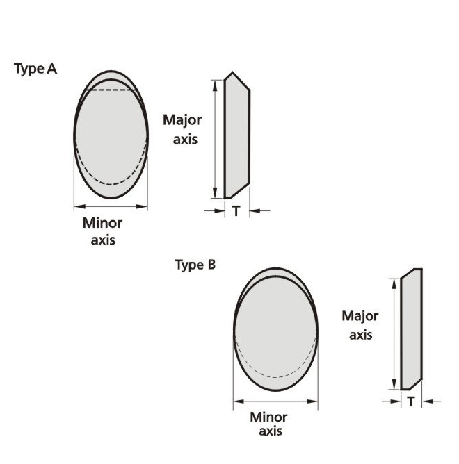 Elliptical_Substrates_AB