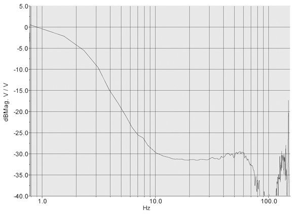 Horizontal_isolation