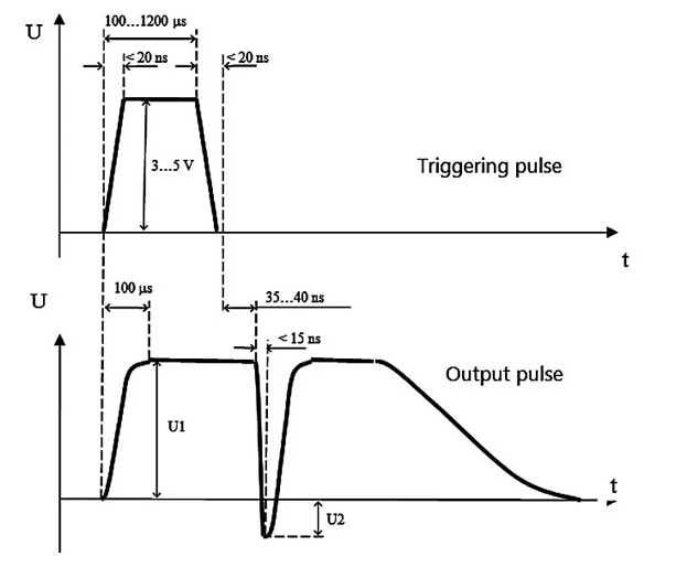 PCD_N2_time_diagram
