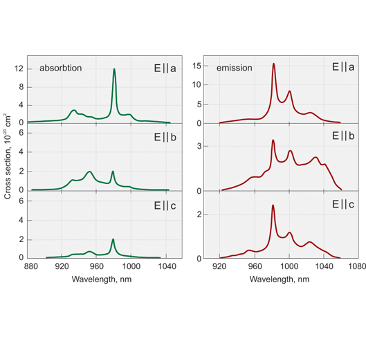 absorption_emission_spectra