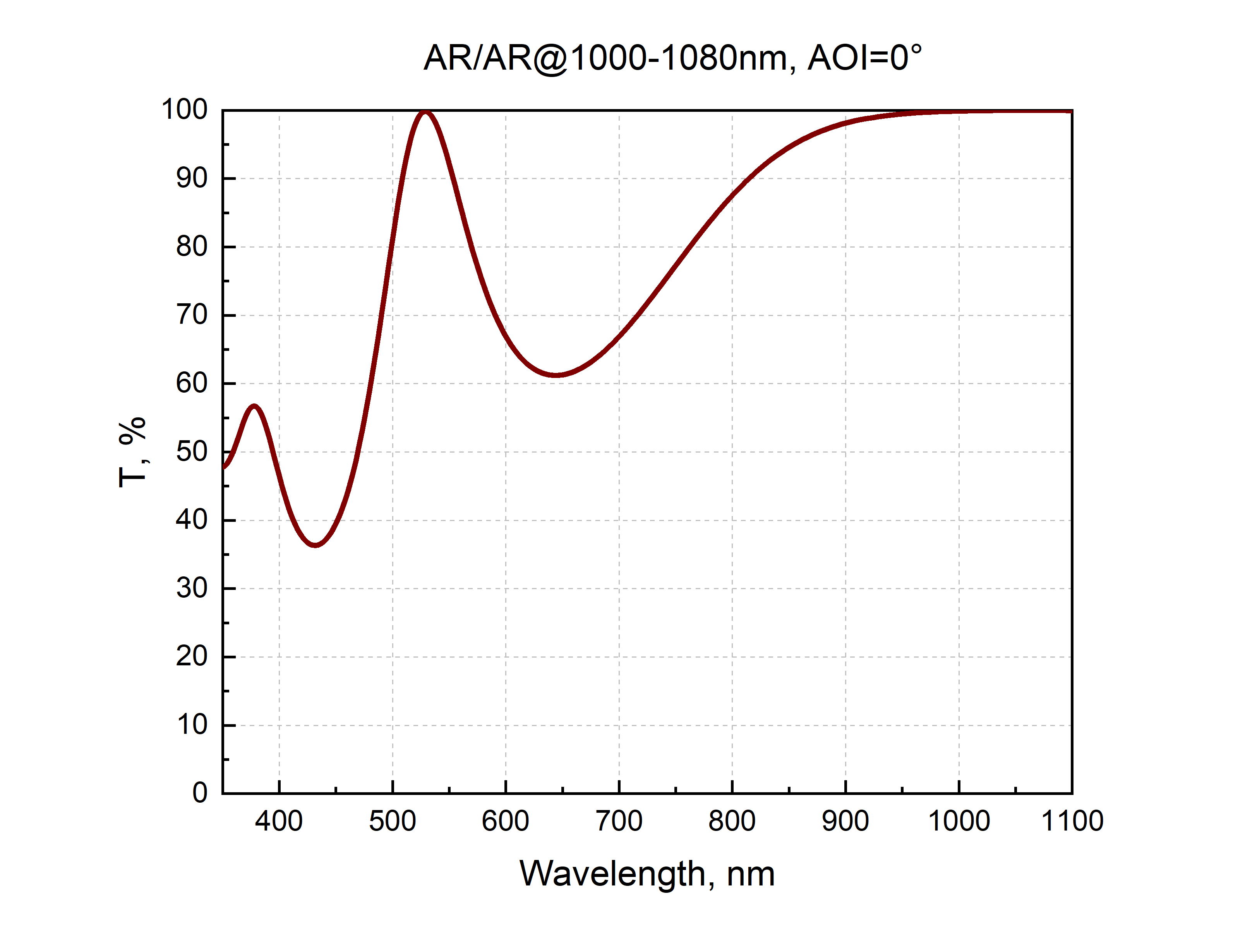 aspheric_lens_ar1000-1080_t