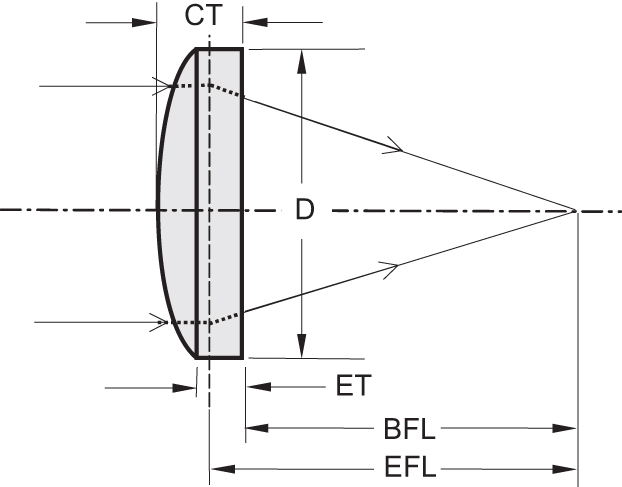 aspherical_lenses