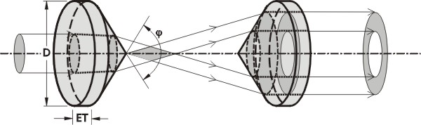 axicon_1