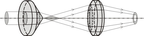 axicon_2