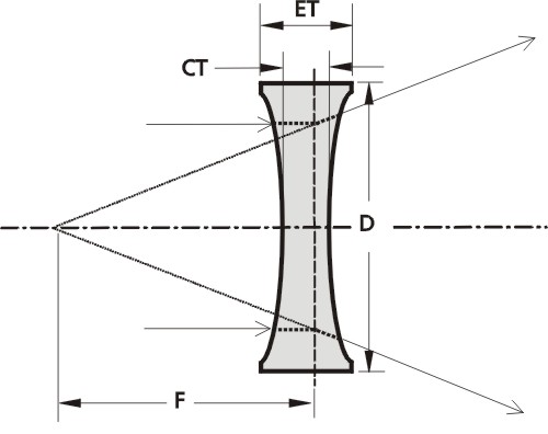 biconcave_lens