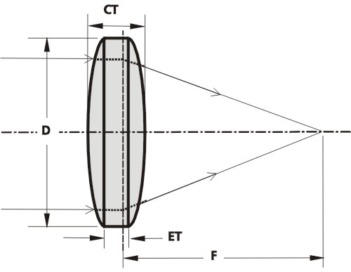 biconvex_lens