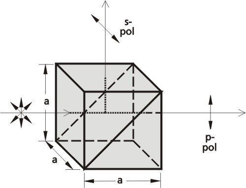 cube_polar_beamsplitters