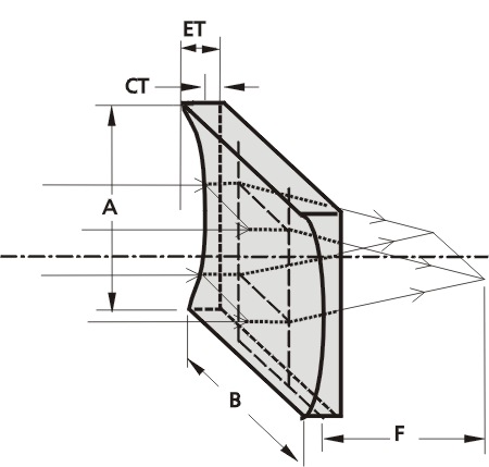 cyl_plcncv