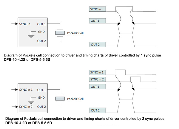 diagram_of__cells_connection