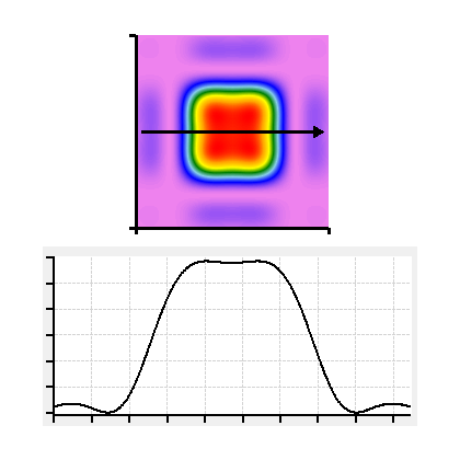 fbs2_beam_shaper