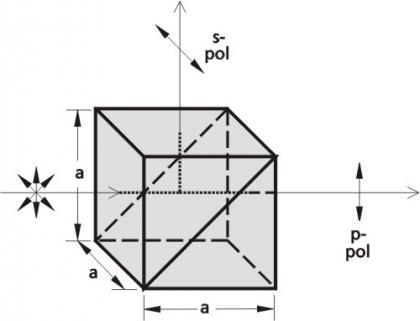 high_energy_cube_polar_beamsplitters