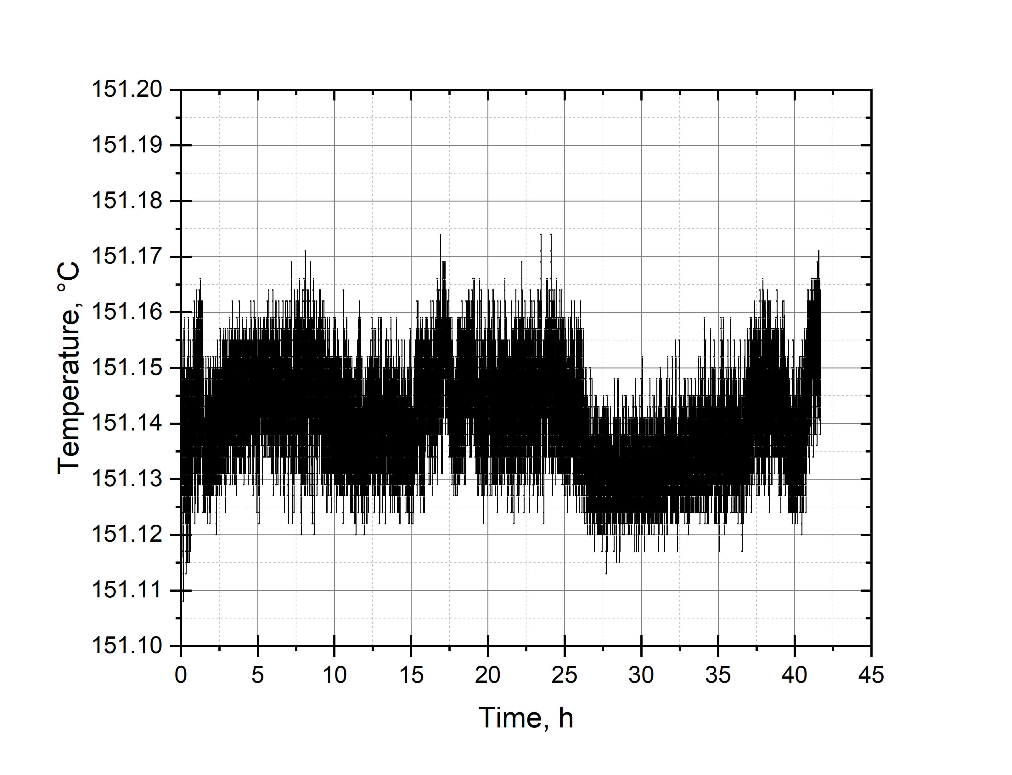hp200_temperature_stability