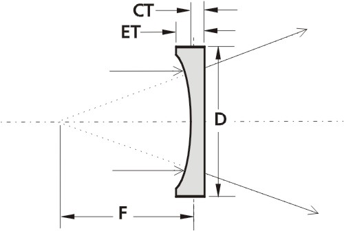 plano_concave