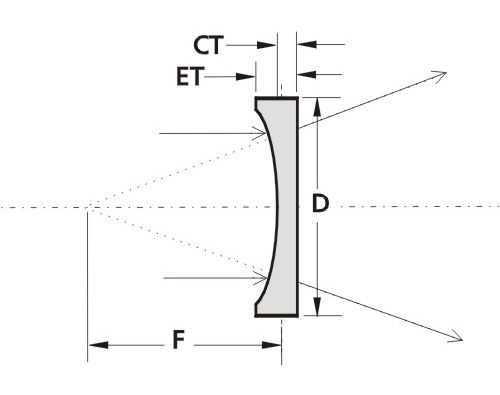plano_concave_lens