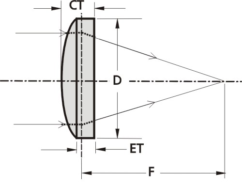 plano_convex_lens