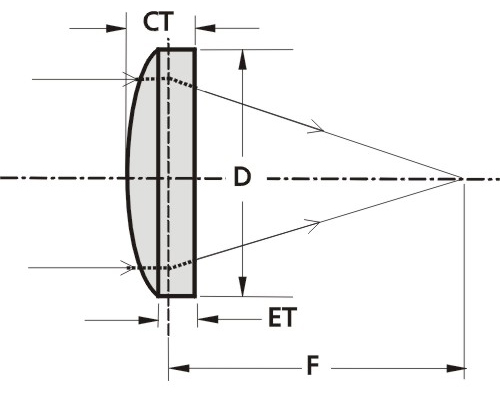 plano_convex_lenses