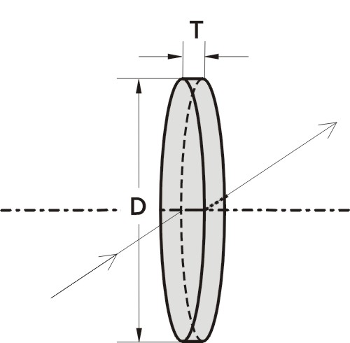 round_laser_windows