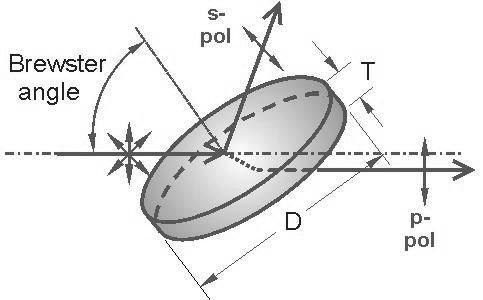 thin_film_polarizers