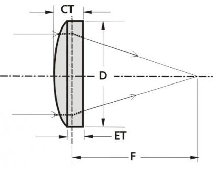 thin_plano_convex_lens_3_
