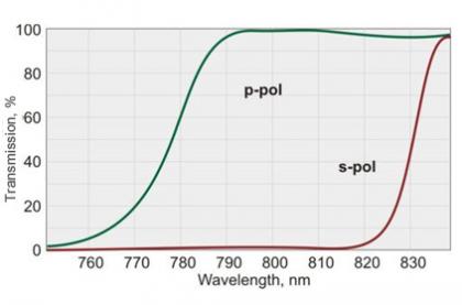 420-0126(2)